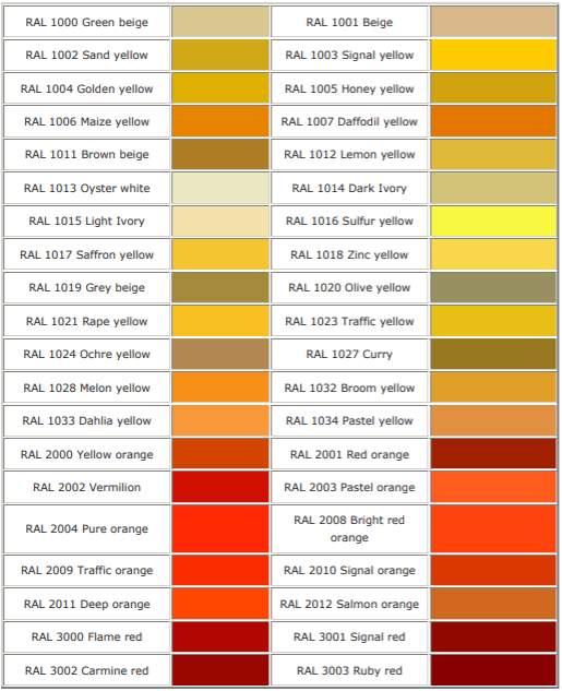 ral kataloog velgede pulbervärvimine
